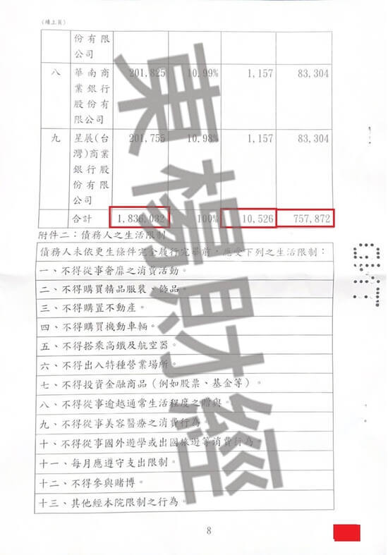 信貸 信貸
