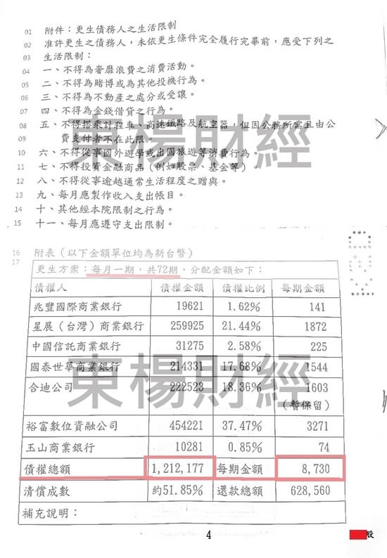 債務更生 債務更生