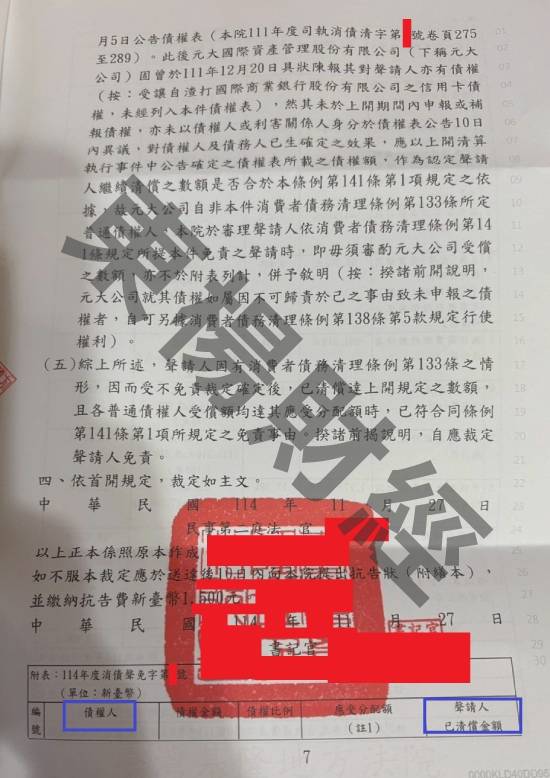 信貸
