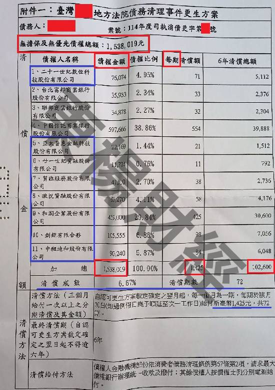 信貸
