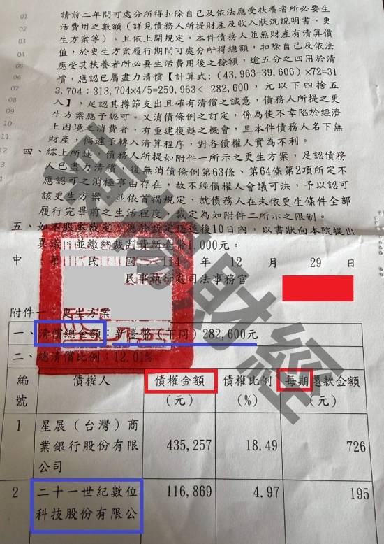 信貸