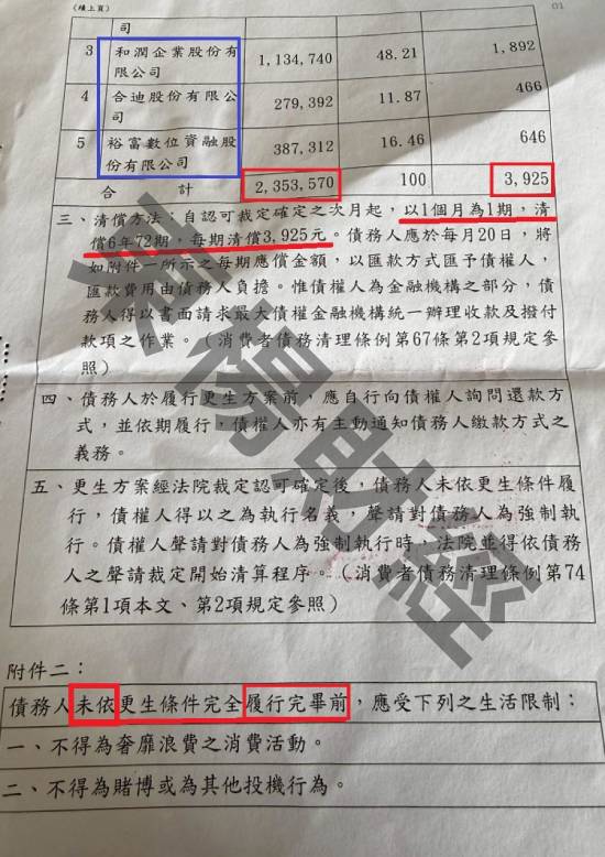 信貸