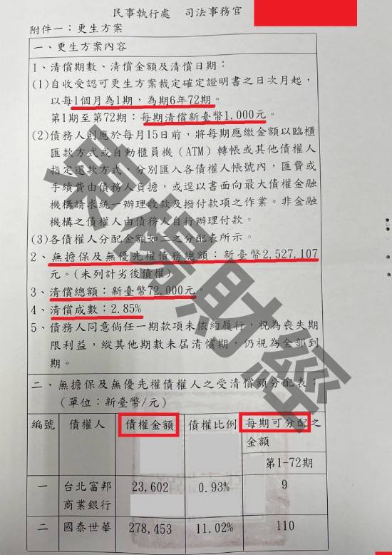 信貸