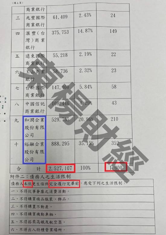 信貸