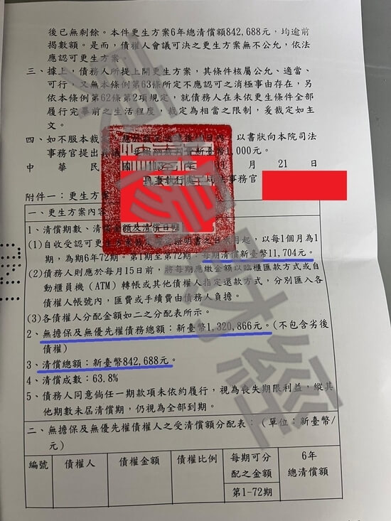 信貸 信貸