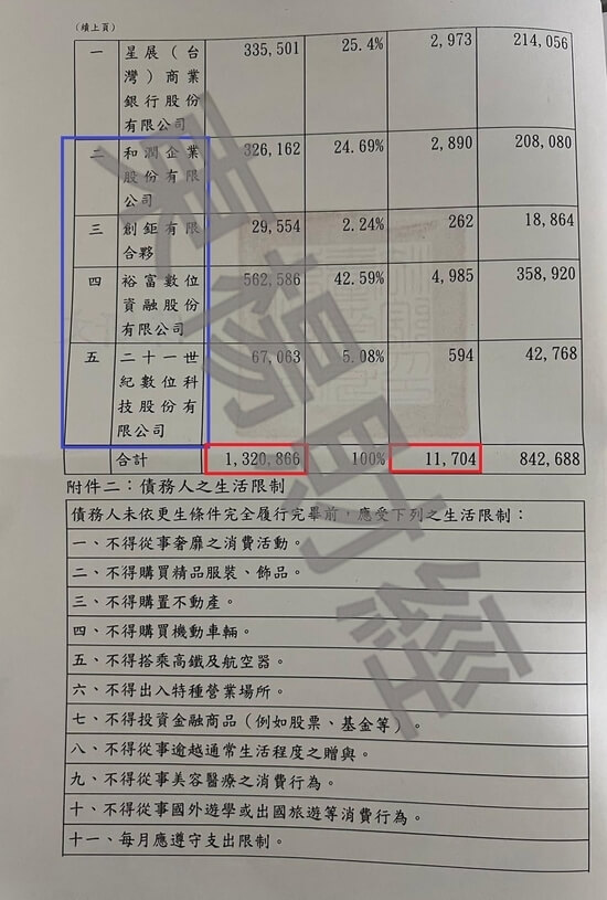 信貸 信貸