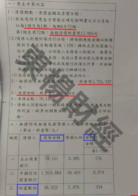 信貸