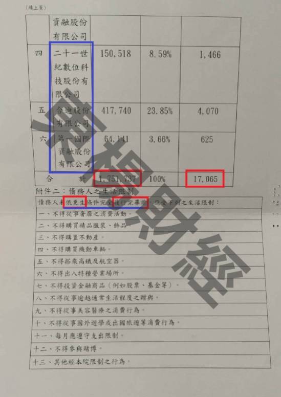 信貸