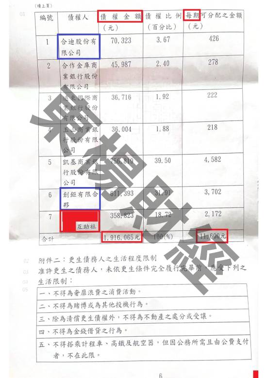 信貸