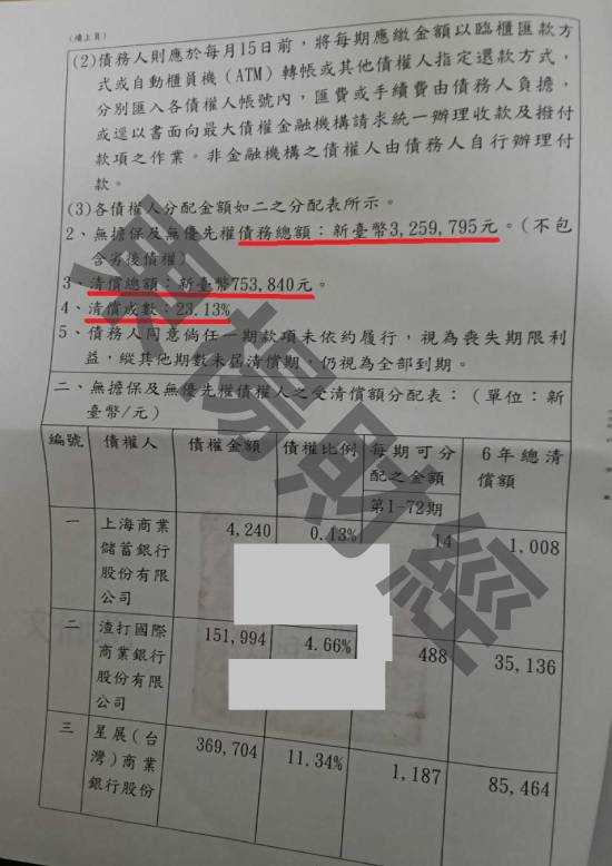 信貸