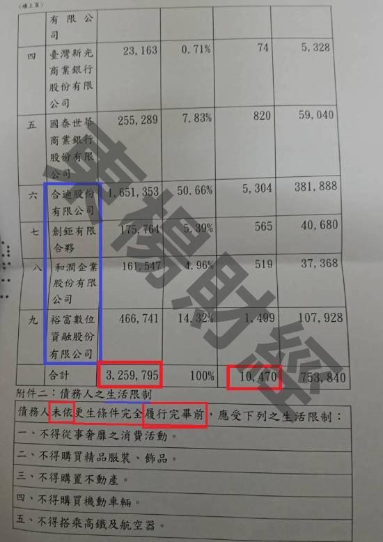 信貸