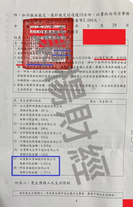 信貸 信貸
