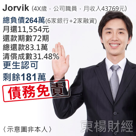 Jorvik