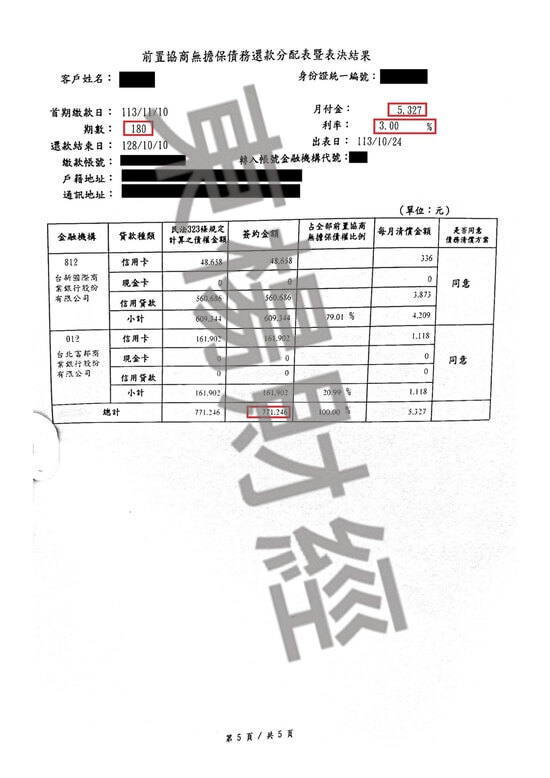 債務更生 債務更生