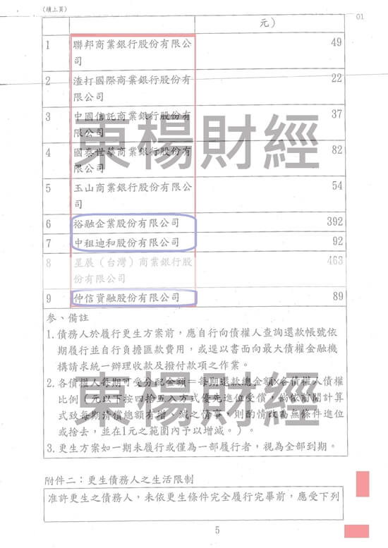清償 清償