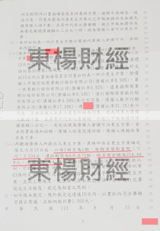 信貸 信貸