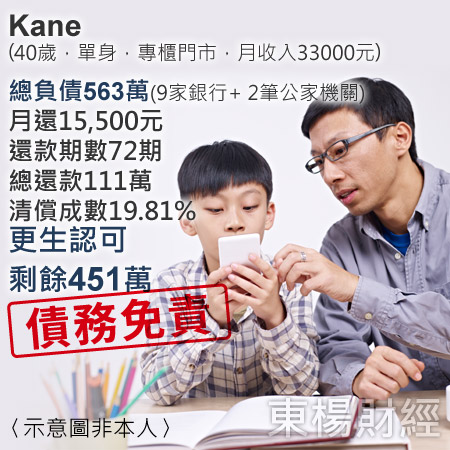 Kane