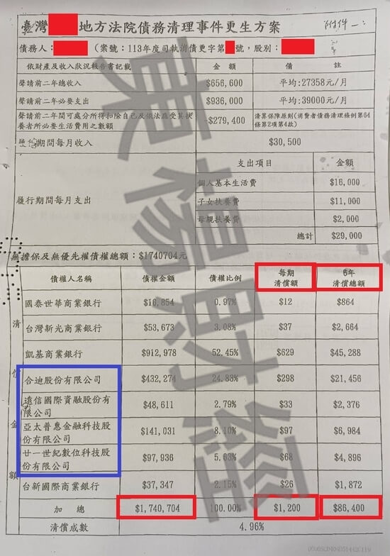 信貸 信貸