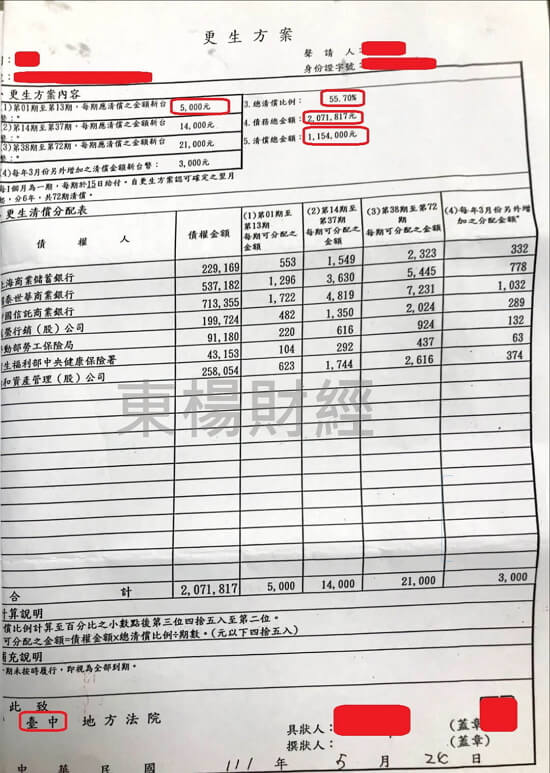 卡a債