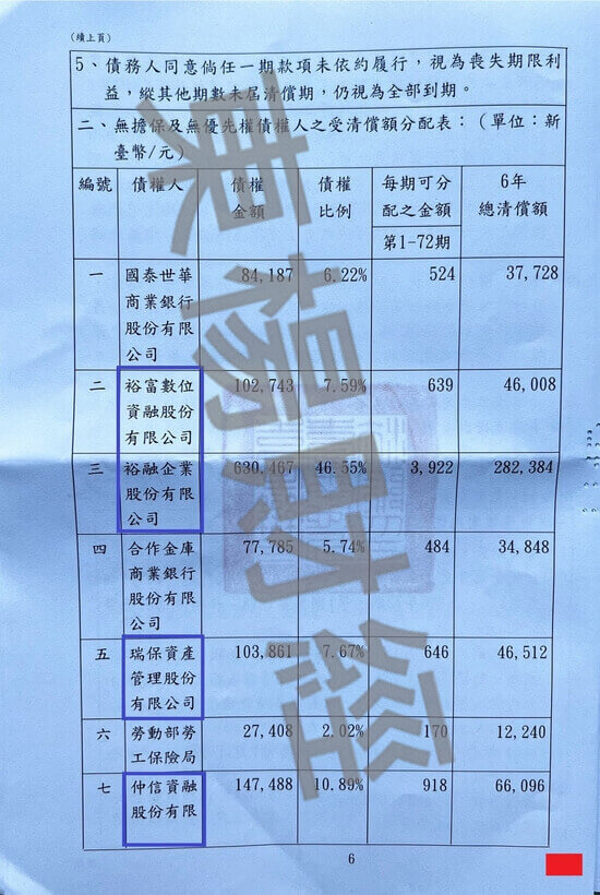 債務更生