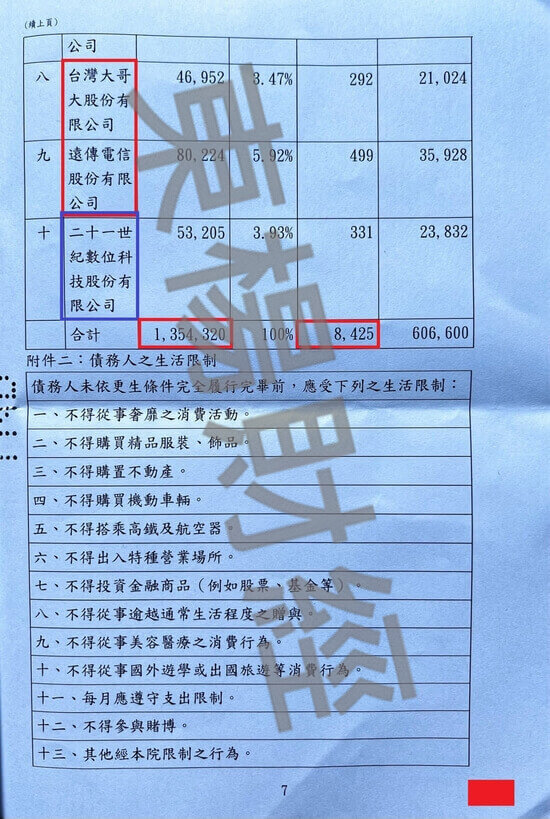 免費諮商