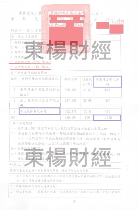 信貸 信貸