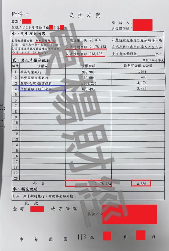 信貸 信貸