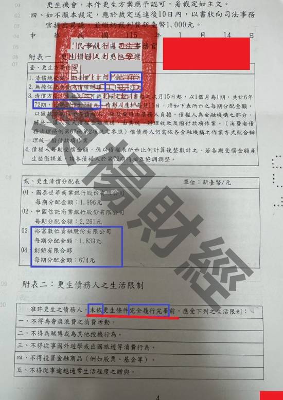 信貸
