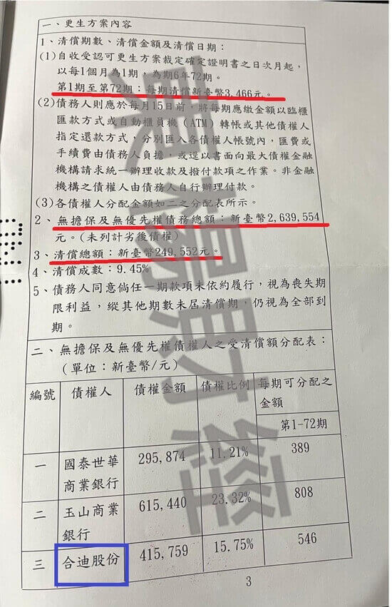 信貸 信貸