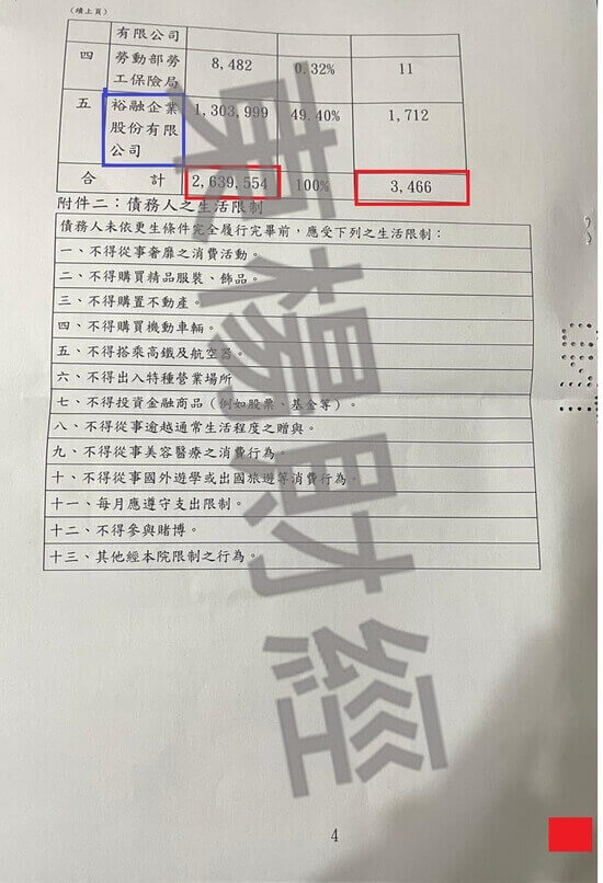信貸 信貸