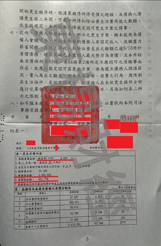 信貸 信貸