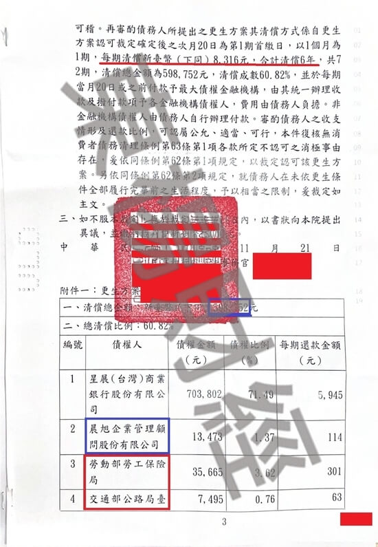 信貸 信貸