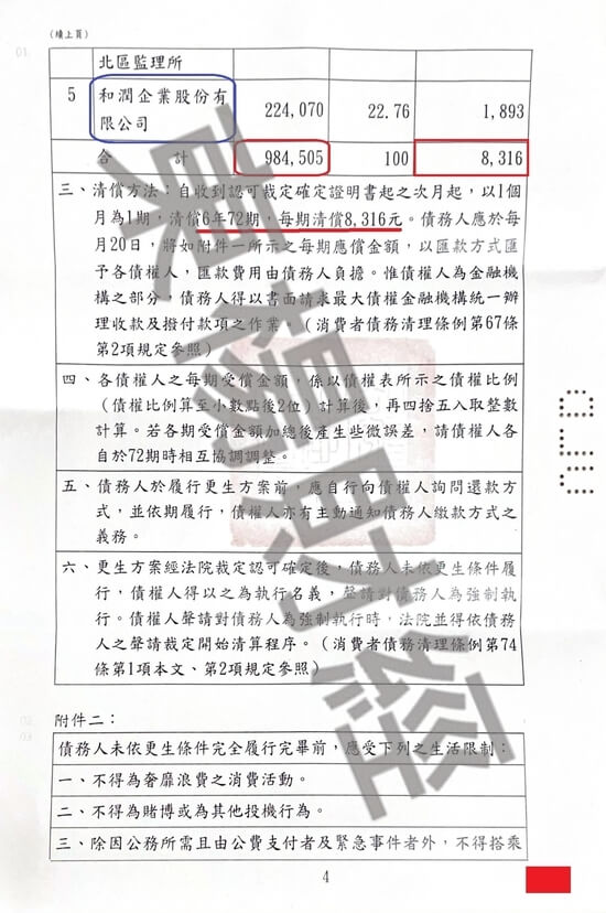 信貸 信貸