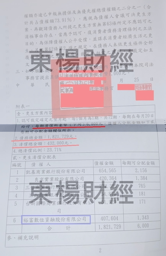 免費諮商 免費諮商