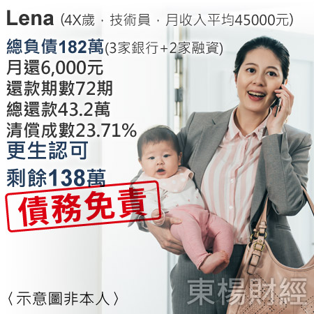 更生成功案例-Lena