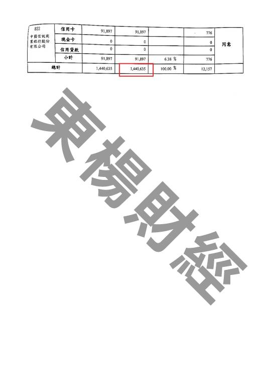 免費諮商