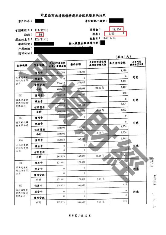 債務更生