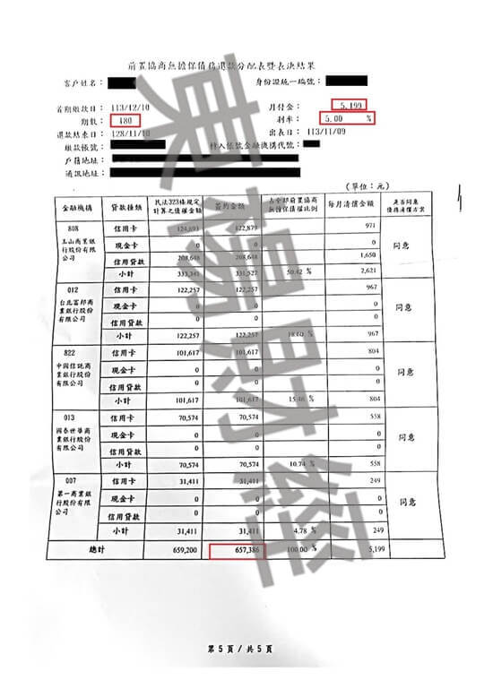 債務更生 債務更生
