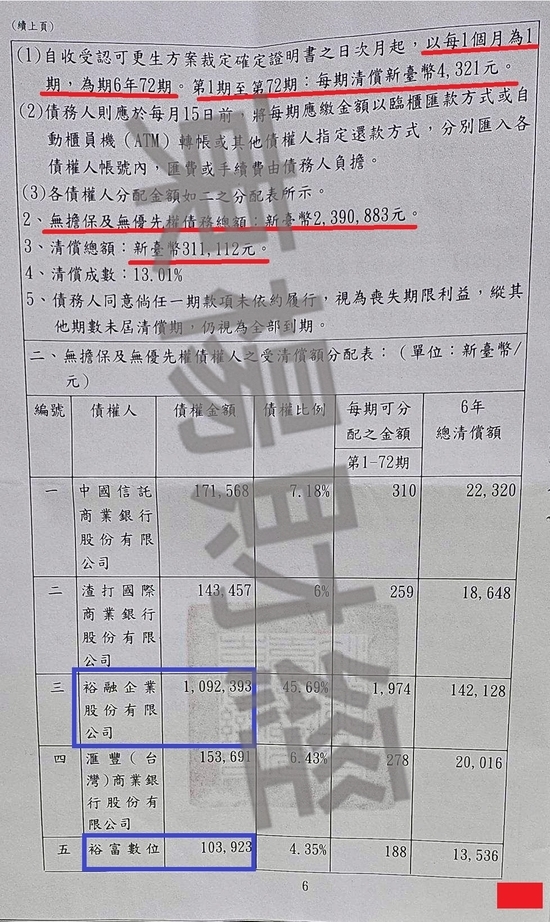 債務更生 債務更生