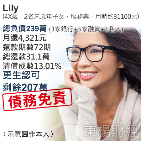 更生成功案例-Lily