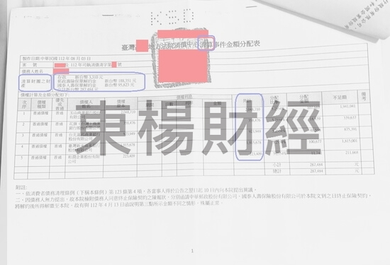 債務更生 債務更生
