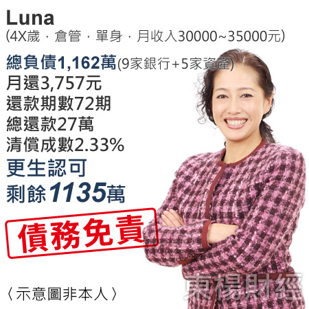 更生成功案例-luna