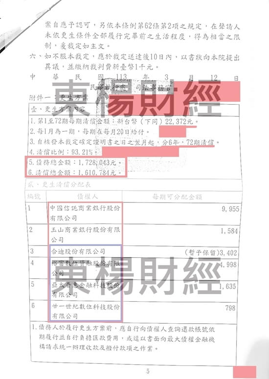 清償 清償
