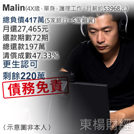 更生成功案例-Malin