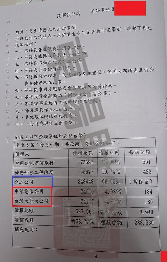信貸