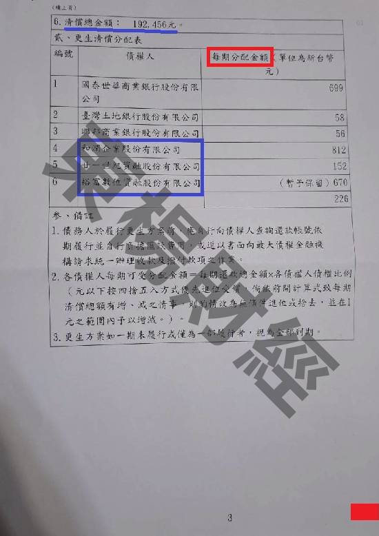 信貸