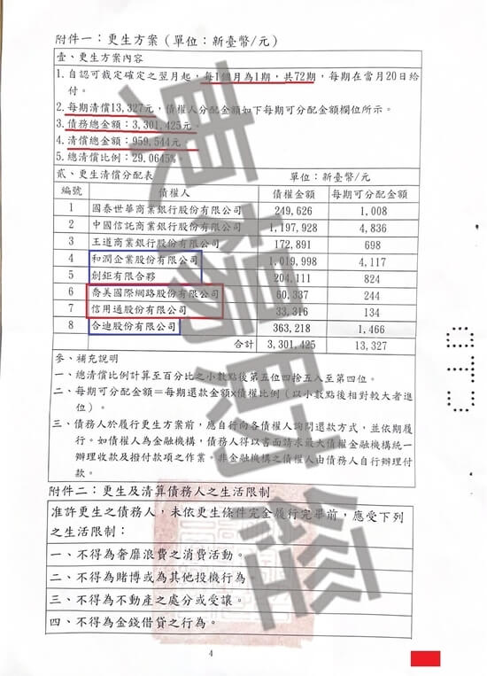 信貸 信貸