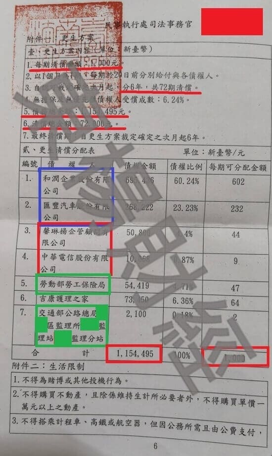債務更生 債務更生