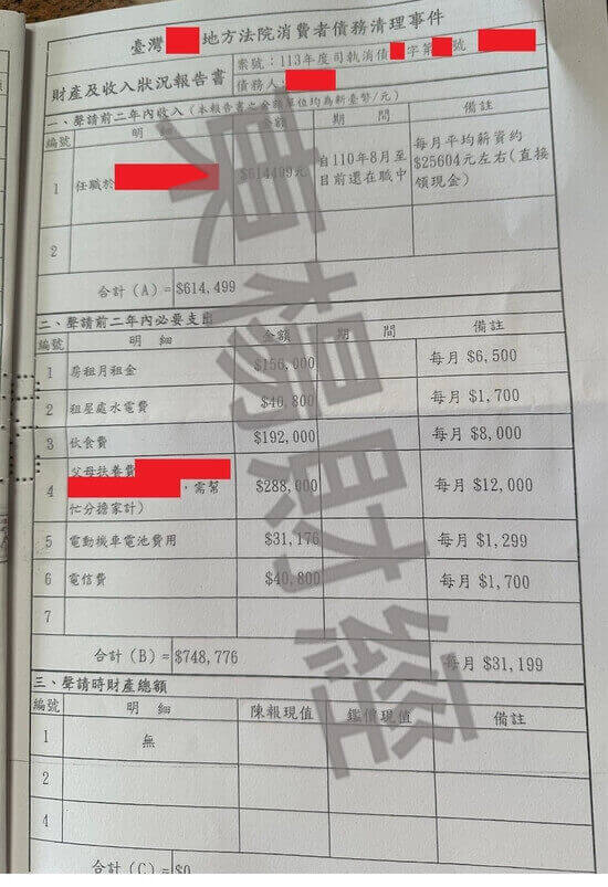 信貸 信貸