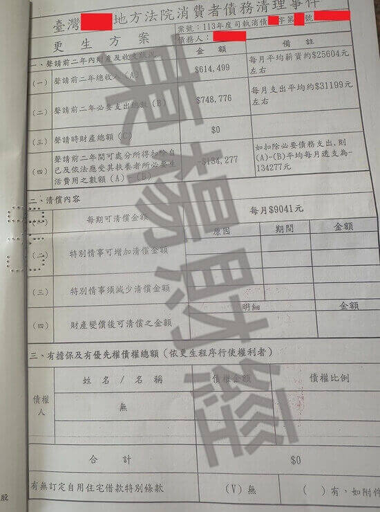 信貸 信貸